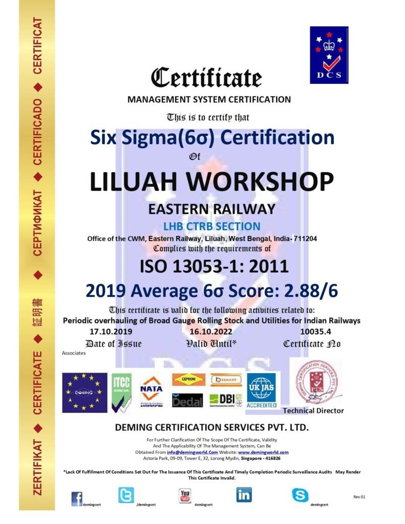 An official Six Sigma (6σ) ISO 13053-1: 2011 Management System Certificate (Certificate No. 10035.4) awarded to Liluah Workshop LHB CTRB Section, Eastern Railway, by Deming Certification Services Pvt. Ltd.
