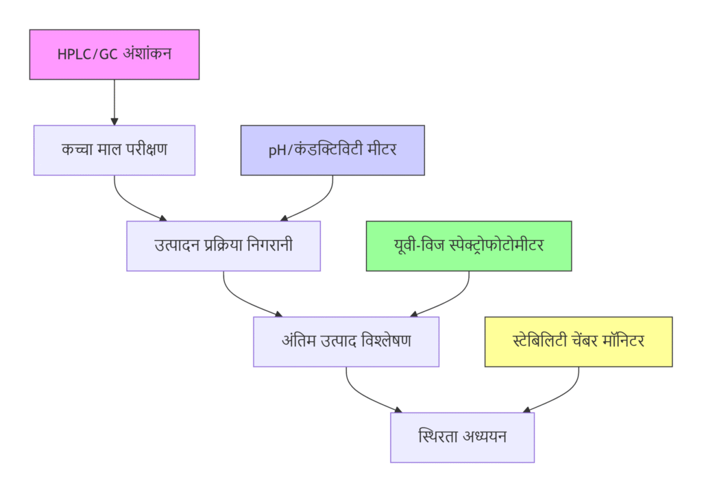 प्रयोगशाला अंशांकन निकाय